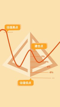 金字塔网格交易助手